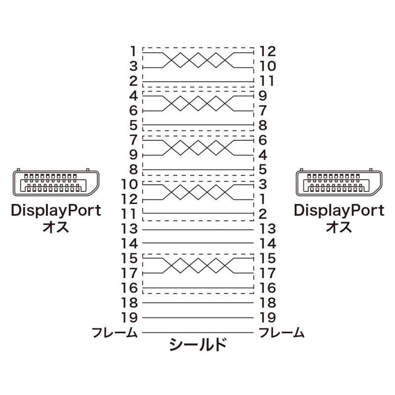 サンワサプライ(Sanwa Supply) DisplayPortケーブル 2m(Ver1.4) KC-DP1420｜lanui｜03