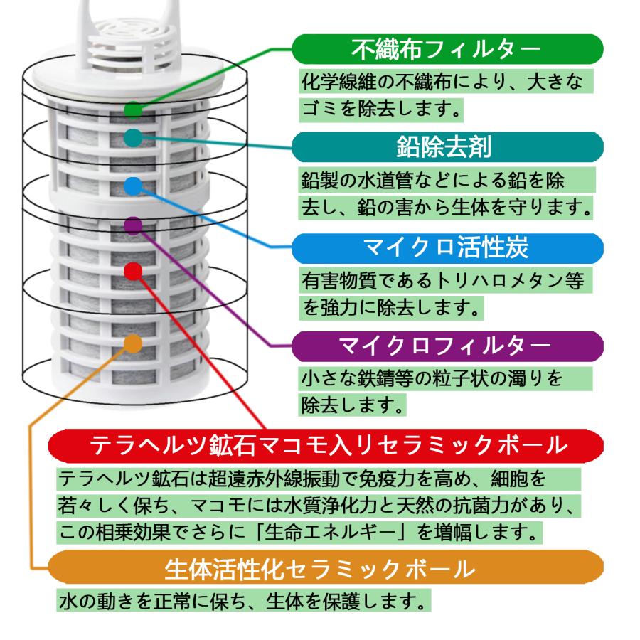 ガイアの水135 ポット用交換カートリッジ 2個セット ULeAU ガイアの水135 ガイアライトボトル専用交換カートリッジ