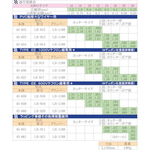 東京アイデアル IDEAL カスタムライトストリッパー 45659 （ 759-8530 ）_2
