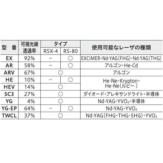 レーザ保護めがね　RS-80　AR　1-3805-02