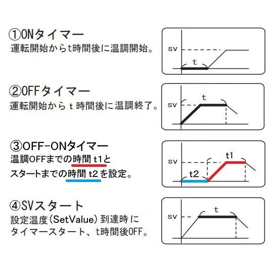 ASONE 定温乾燥器 (タイマー仕様・自然対流式) 27L EO-300V 1-7477-51