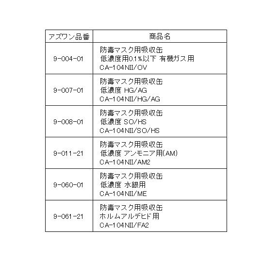 防毒マスク(低濃度用0.1%以下) GM28S(M) 1-8457-01｜laplace｜02