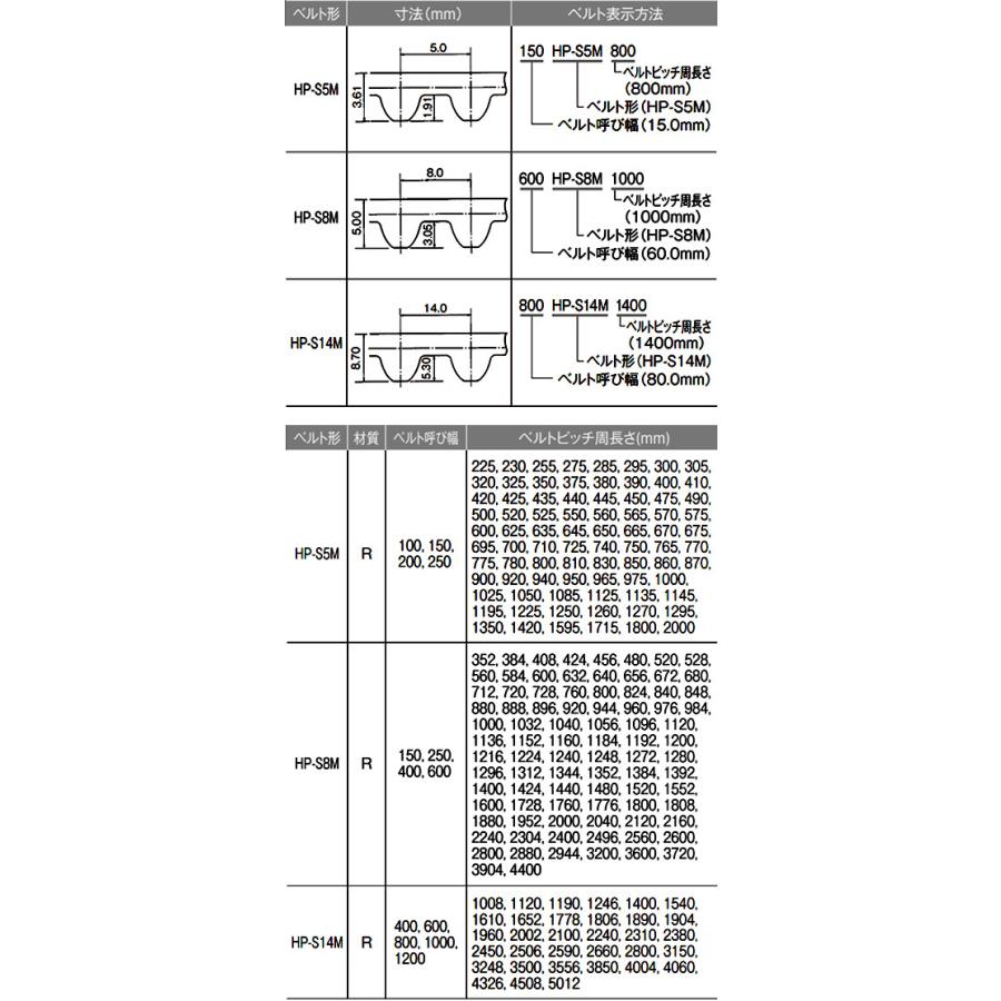 バンドー化学 ハイパフォーマンススーパートルクシンクロベルトHP-STS S14M形 ベルトピッチ周長=1652mm ベルト幅=100.0mm 1000HP-S14M1652｜laplace｜02