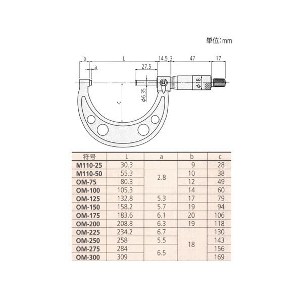 Mitutoyo(ミツトヨ) 標準外側マイクロメーター (OM-175) 103-143
