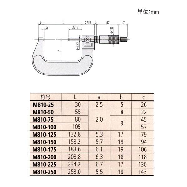 海外直送 Mitutoyo(ミツトヨ) カウント外側マイクロメーター (M810-25) 193-101