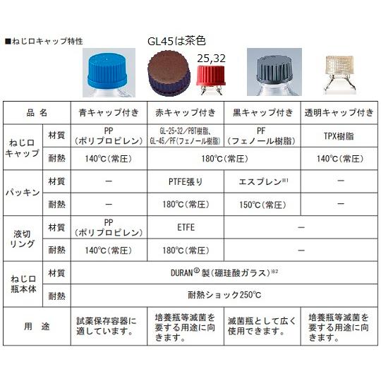 ねじ口瓶丸型白(デュラン(R))　黒キャップ付　5000mL　2-075-06