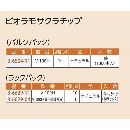 マイクロペットプラス(シングルチャンネル)　0.5〜10μL　2-3598-02