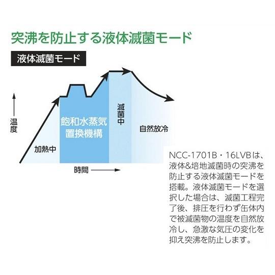 直送・代引不可】 ASONE サイエンスオートクレーブ(4L) コンパクト