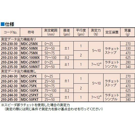 ミツトヨ　クーラントプルーフマイクロメータ　MDC-25MX｜laplace｜02