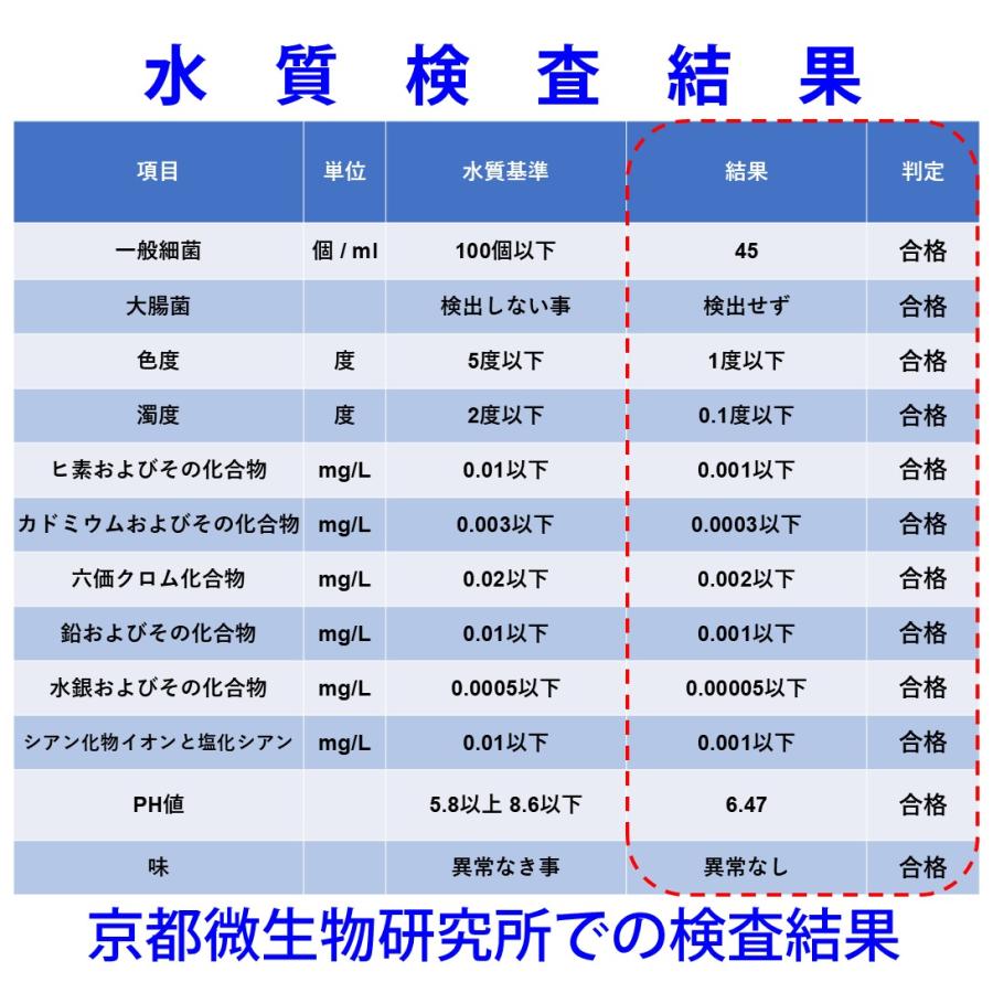 グリーンコアテック Belle Water 結露式製水器 BW-3000W 空気中の水分から