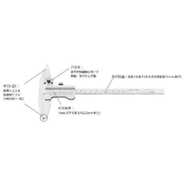 MATUI コラムゲージ 厚さ33mm 150mm C3-15 通販 MATUI コラムゲージ 厚さ33mm 150mm C3-15