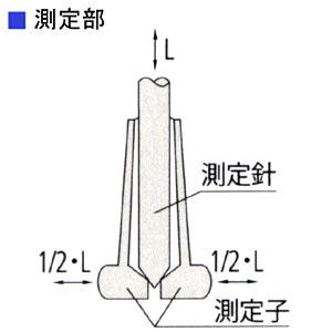 Mitutoyo(ミツトヨ) 小口径シリンダゲージ 内径測定器 (CG-18A Mitutoyo(ミツトヨ) 小口径シリンダゲージ 内径測定器 (CG-18A