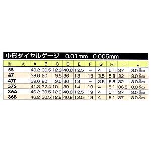 送料無料当店人気商品 PEACOCK(尾崎） 小形ダイヤルゲージ JMAS 2001 5S