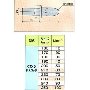 PEACOCK(尾崎） 標準型シリンダゲージ CCシリーズ CC-5｜laplace｜03