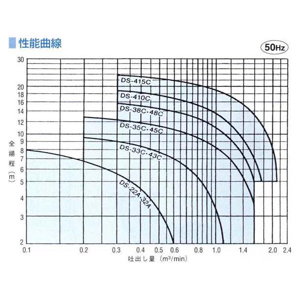 桜川ポンプ 水中ソリッドポンプ（過流） DS-48C-50Hz｜laplace｜03