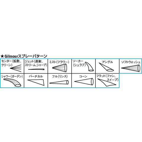 ESCO エスコ スプレーノズル(8パターン) EA124LA-62C｜laplace｜02
