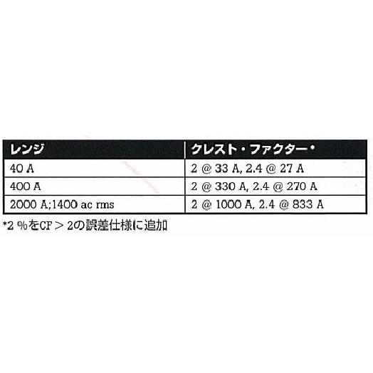 FLUKE クランプメーター FLUKE-353 : 機械工具のラプラス - 通販