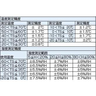 GRAPHTEC 小型データロガー　温度・湿度 GL10-TH｜laplace｜02
