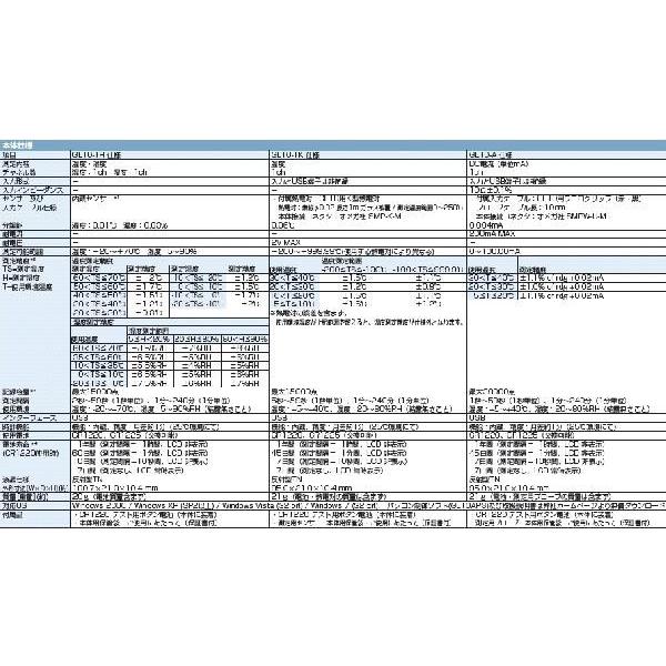 GRAPHTEC 小型データロガー　温度・熱電対タイプ GL10-TK｜laplace｜02