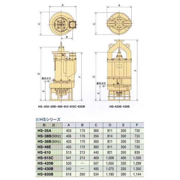 【直送・代引き不可】桜川ポンプ水中サンドポンプ HS-38B-60Hz｜laplace｜04