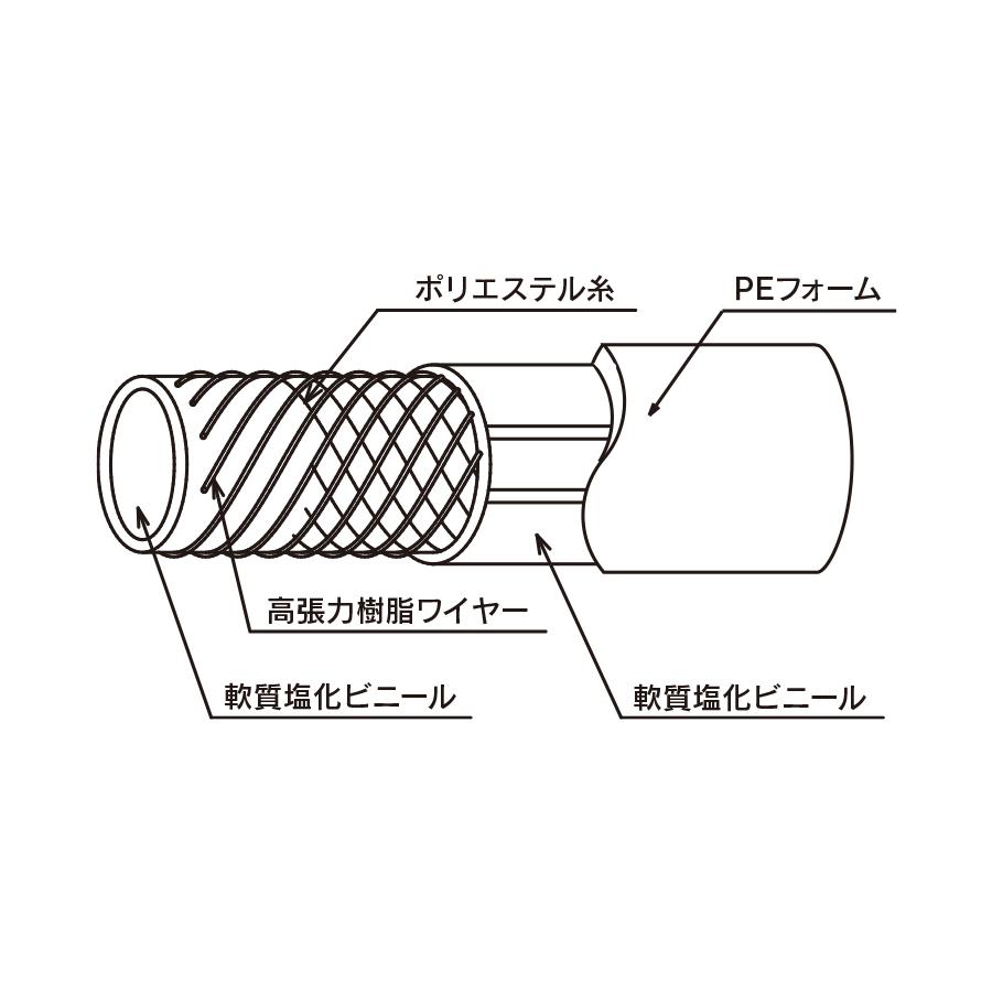 TOYOX　ハイブリッドトヨドロップホースHTD型　グレー（内19/外26/発泡厚5/長さ13m）HTD-19G-19-26-5-13_2