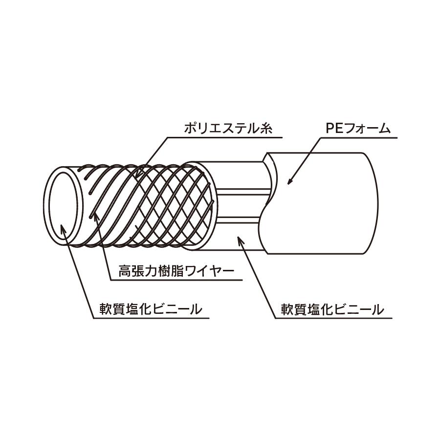 TOYOX　ハイブリッドトヨドロップホースHTD型　アイボリー（内25　発泡厚6　長さ43m）HTD-25-25-33-6-43　外33