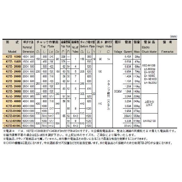 カネテック (KANETEC) 超強力形電磁チャック KETZ-1545B_2