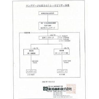 新潟精機　校正証明書/トレーサビリティ体系図 ピンゲージ用｜laplace