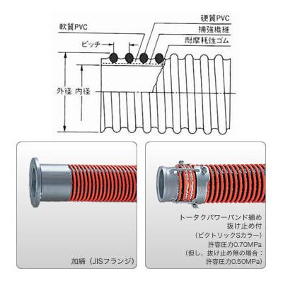 【直送・代引不可】ナガセルータック ラインパワーAT-100-8m_1