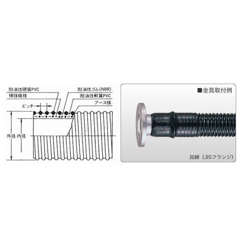【直送・代引不可】ナガセルータック ラインパワーATO-100-5m_1