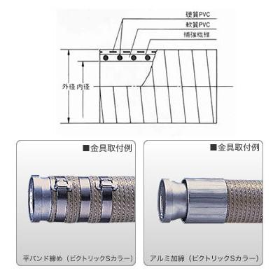 【直送・代引不可】ナガセルータック ラインパワーC-38-20m_1