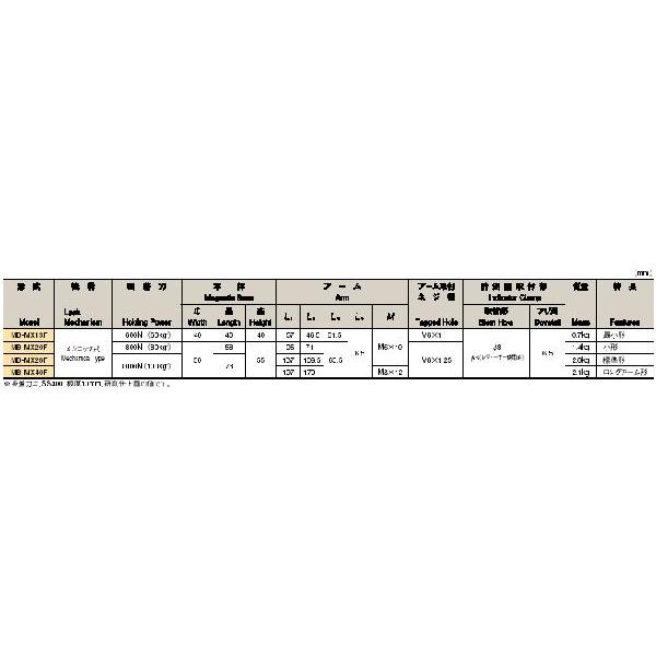 カネテック（KANETEC)　マグネットベース（アーム移動型）　MB-MX28F 