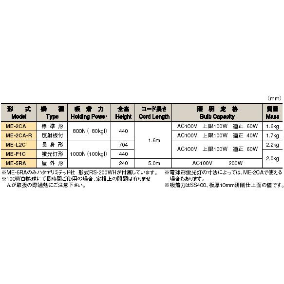 カネテック 反射板付電気スタンド ME-2CA-R : me-2ca-r : 機械 カネテック 反射板付電気スタンド ME-2CA-R : me-2ca-r : 機械