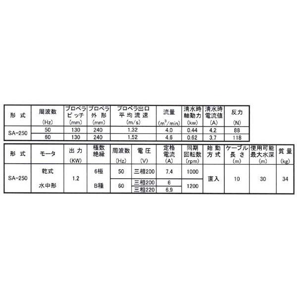 桜川ポンプ 水中攪拌機 SA-250V-50Hz｜laplace｜02