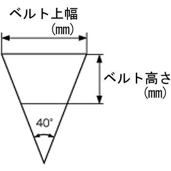 バンドー化学 SB形Vベルト（レッドS-II） SB82-RS2-BANDO｜laplace｜02