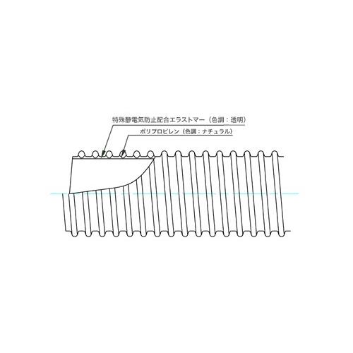 【直送・代引不可】ナガセルータック TACエコSD-AS-50-25m_1