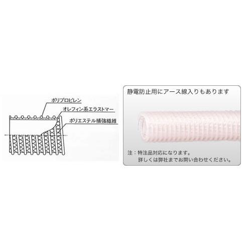 【直送・代引不可】ナガセルータック TACエコライン-75-50m_1
