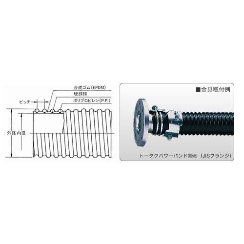 【直送・代引不可】ナガセルータック TACヘラン新耐熱-90-50m_1