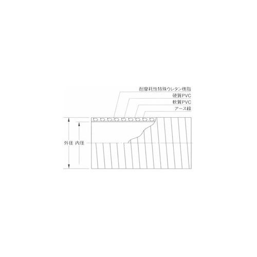【直送・代引不可】ナガセルータック TACヘラントーメイ-50-20m_1
