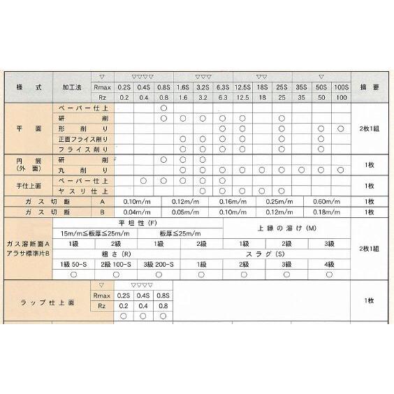 日本金属電鋳 比較用手仕上面アラサ標準片 9003 : 機械工具のラプラス 