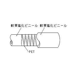 【直送・代引不可】TOYOX トヨリング TG型 (内32/外41/長さ：29m) TG-32_1
