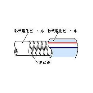 【直送・代引不可】TOYOX トヨスプリング TS型 (内9/外15/長さ：99m) TS-9_1