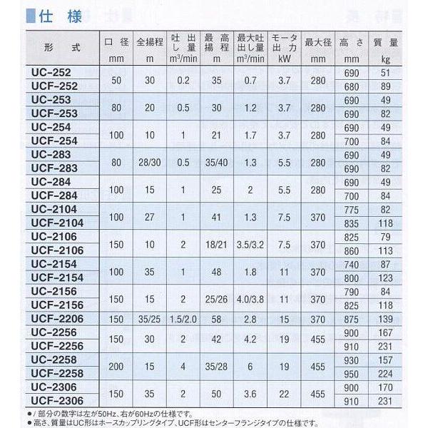 【人気商品！】 桜川ポンプ ディープウェル水中ポンプ 60hz　UCF-2106