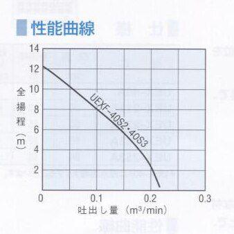 桜川ポンプ 静電容量式 自動排水 水中ポンプ 60hz　UEXF-40S2｜laplace｜03