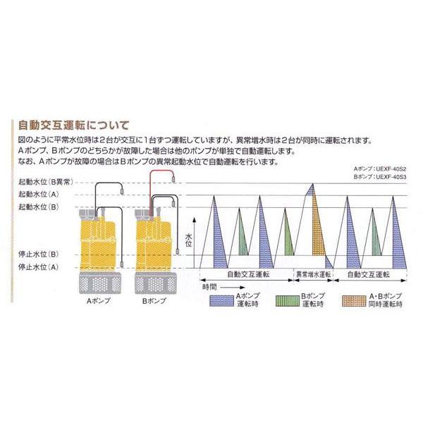 桜川ポンプ 静電容量式 自動排水 水中ポンプ 50hz　UEXF-40S3｜laplace｜05