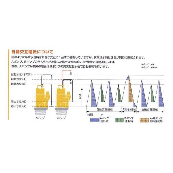 桜川ポンプ 静電容量式 自動交互排水 水中ポンプ 60hz　UOX-222KCW｜laplace｜05