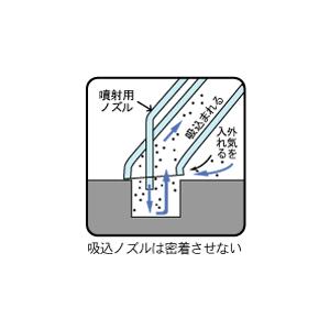 オオサワカンパニー ワンダーガン　深穴タイプ  W101-2-LC-A｜laplace｜02