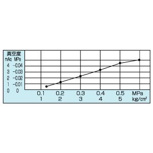 オオサワカンパニー ワンダーガン　ペンシルタイプ  W701｜laplace｜04