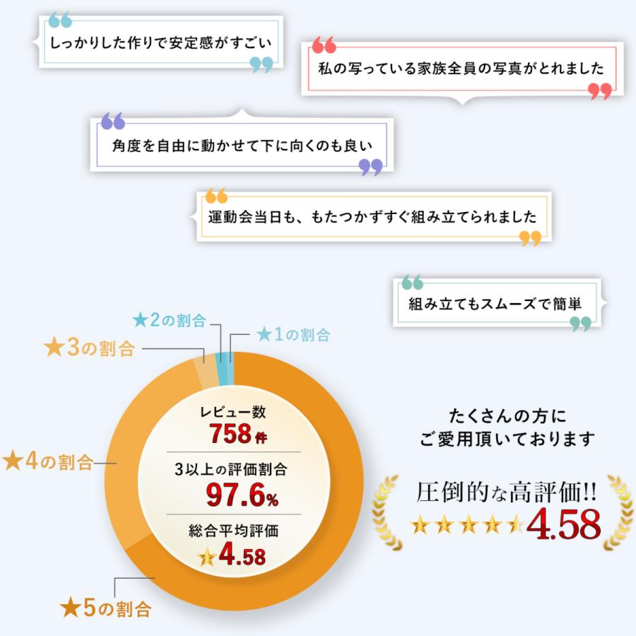 三脚 スマホ スマホスタンド  自撮り棒 高い 長い 携帯 スタンド スマホ三脚  iphone アンドロイド 210cm 160cm 送料無料｜lapset｜05