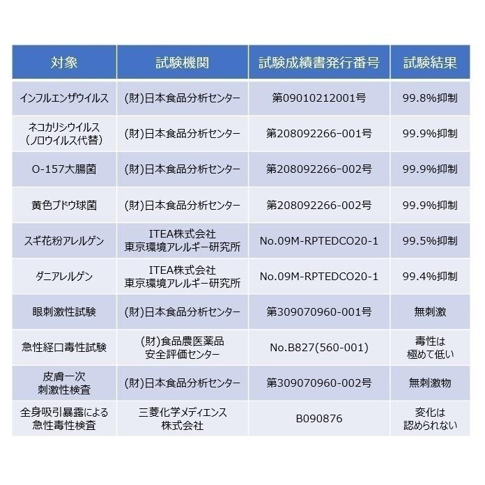 次亜塩素酸水（弱酸性)　CELA水　セラ水　2L　詰め替え用パウチ　除菌　消臭｜laramode｜05